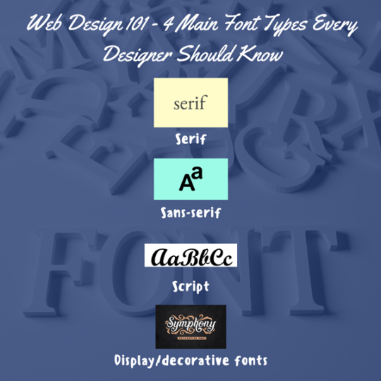Web Design 101 - 4 Main Font Types Every Designer Should Know - that ...